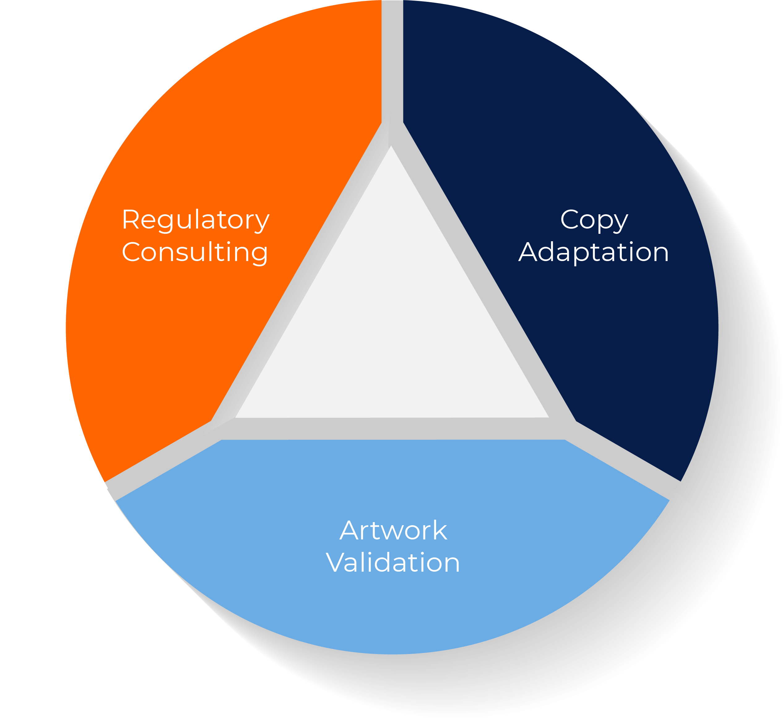 Labeling Regulatory Solutions